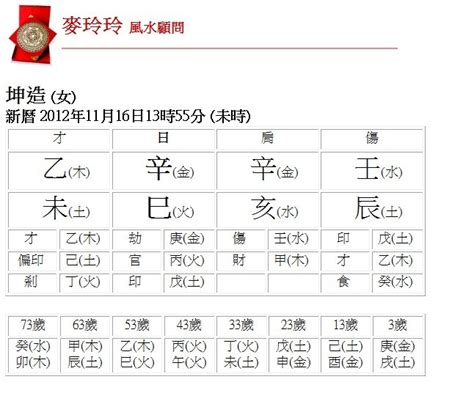 五行書院楓林網|生辰八字查詢，生辰八字五行查詢，五行屬性查詢